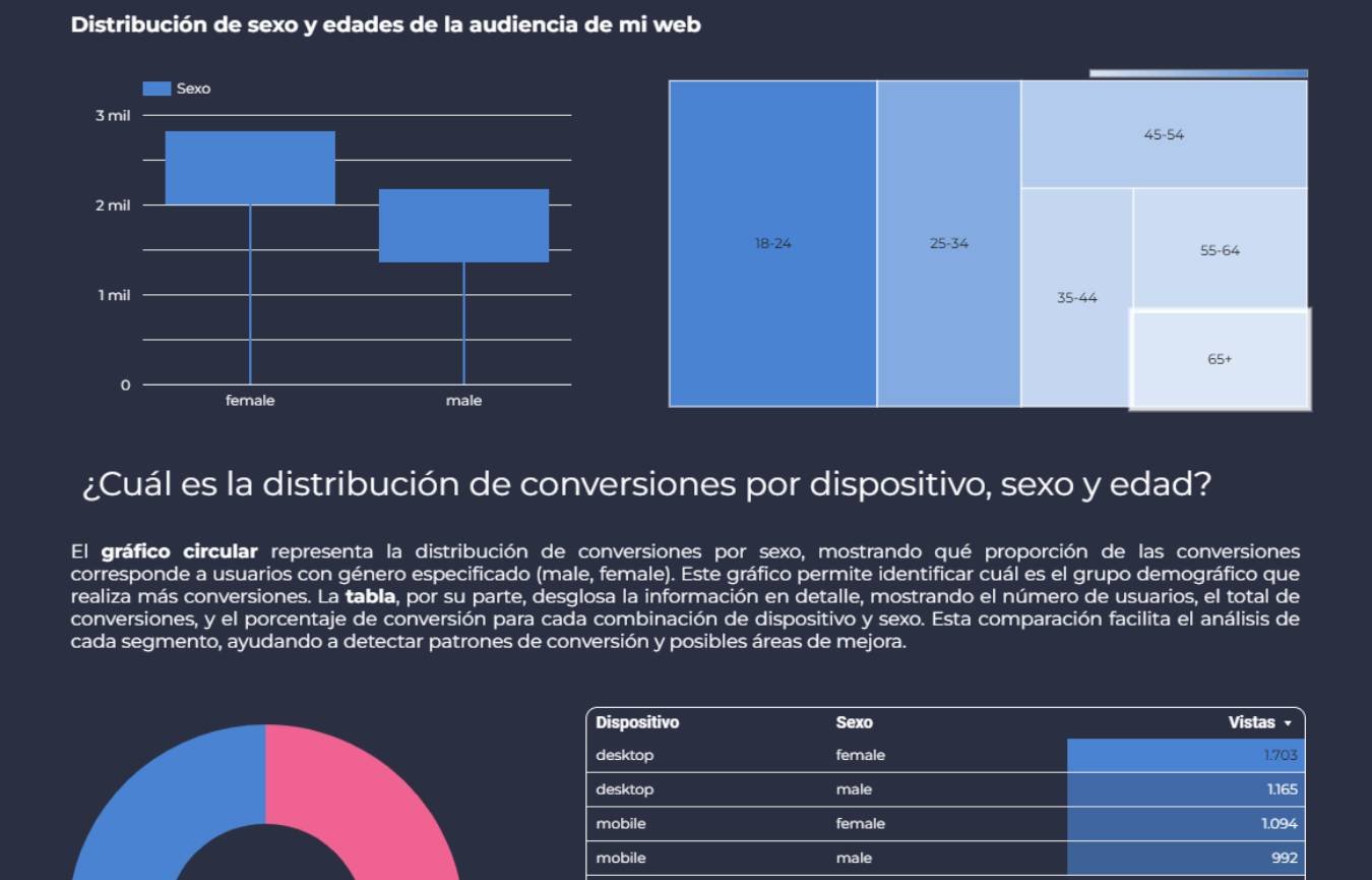 graficas de analitica 2