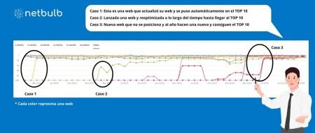 Wayback Machine: ¿qué es y cómo puede ayudarte?