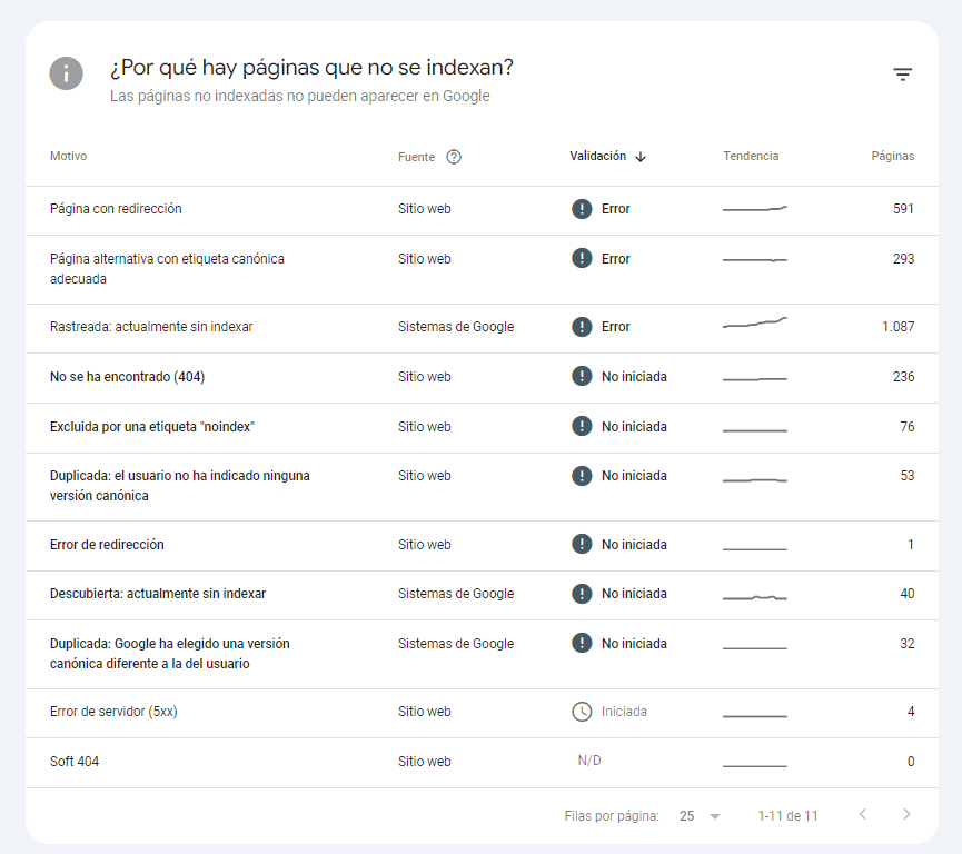 Descubre los pasos esenciales para saber cómo hacer una auditoría SEO 9 errores de indexación en search console