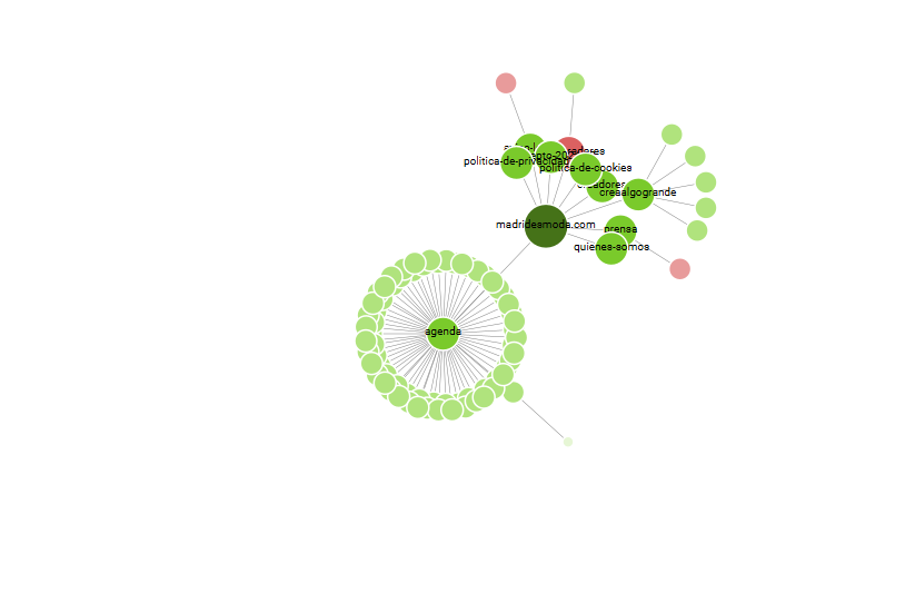 Descubre los pasos esenciales para saber cómo hacer una auditoría SEO 11 mapa gráfico con detalle de url huerfanas