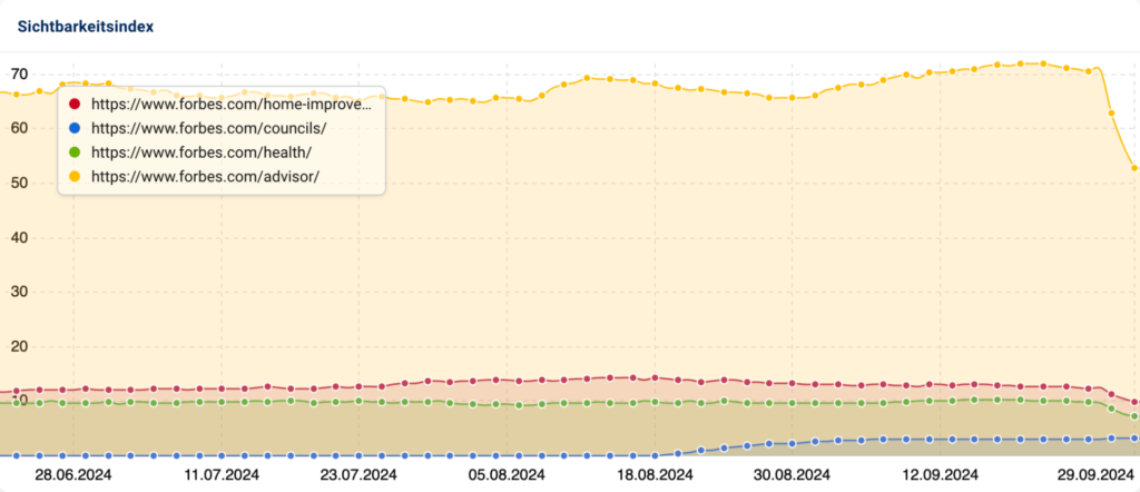 parasite seo caso de estudio
