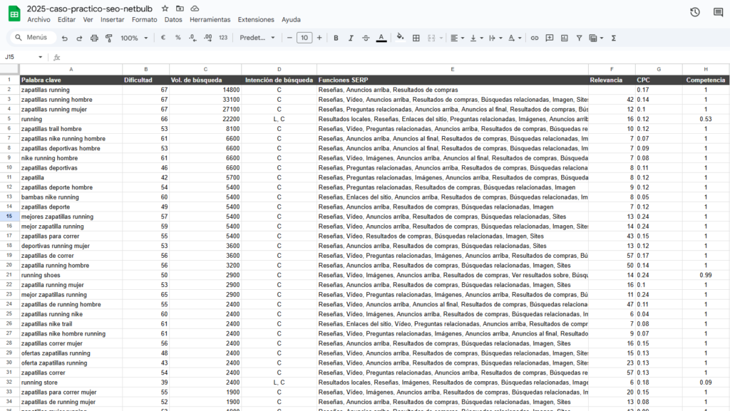 hoja de calculo con keywords