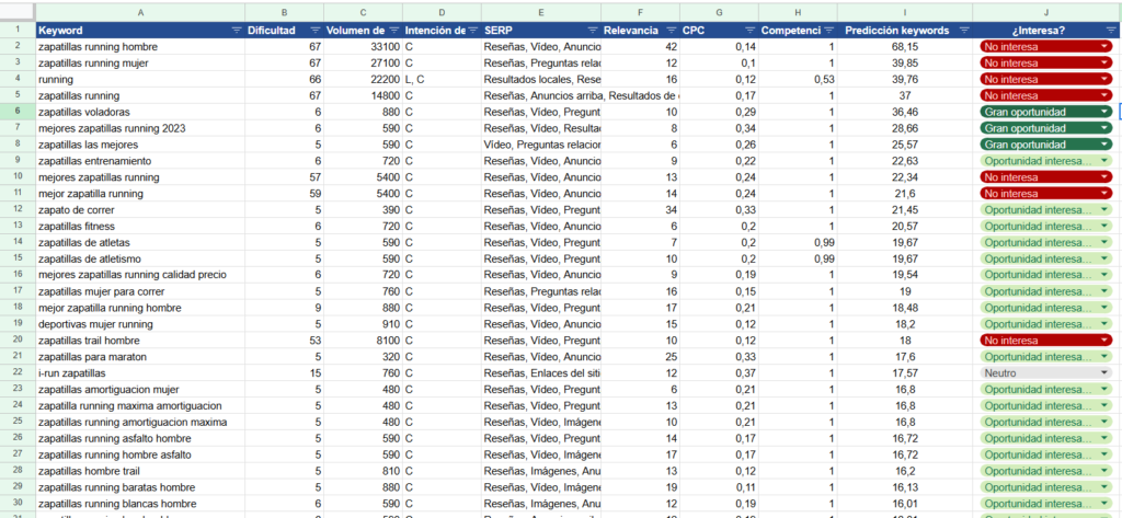 Clasificación de las palabras clave