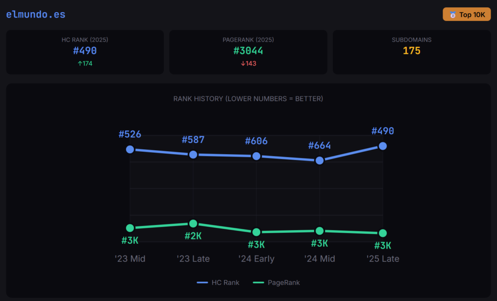 GEO y Common Crawl: Destripando el algoritmo de la IA y la metodología de visibilidad en grafos 4 image 1