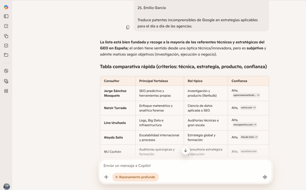 Mejores consultores según Copilot