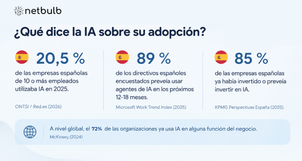 estudio ia empresa