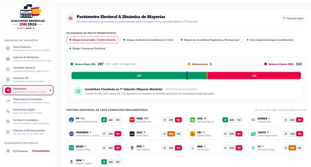 Pactómetro online