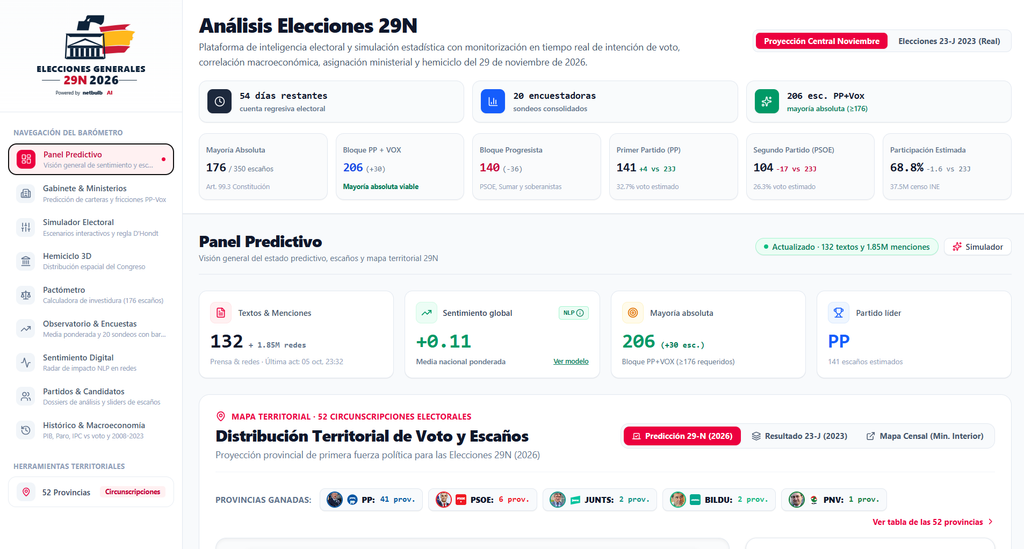 panel analisis elecciones 29N espana