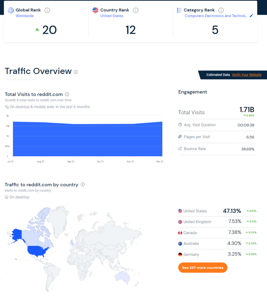 mejores redes sociales marketing digital 2022