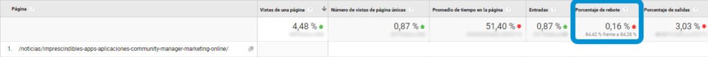 seo google analytics datos