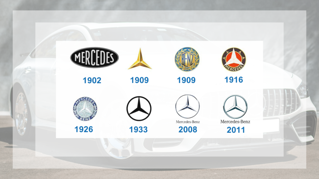 Evolución del logotipo de Mercedes Benz
